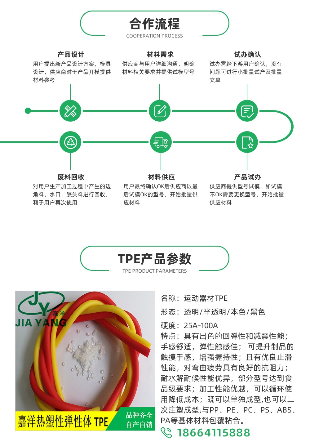TPE,TPE材料,TPE原料,TPE热塑性弹性体价格,TPE厂家